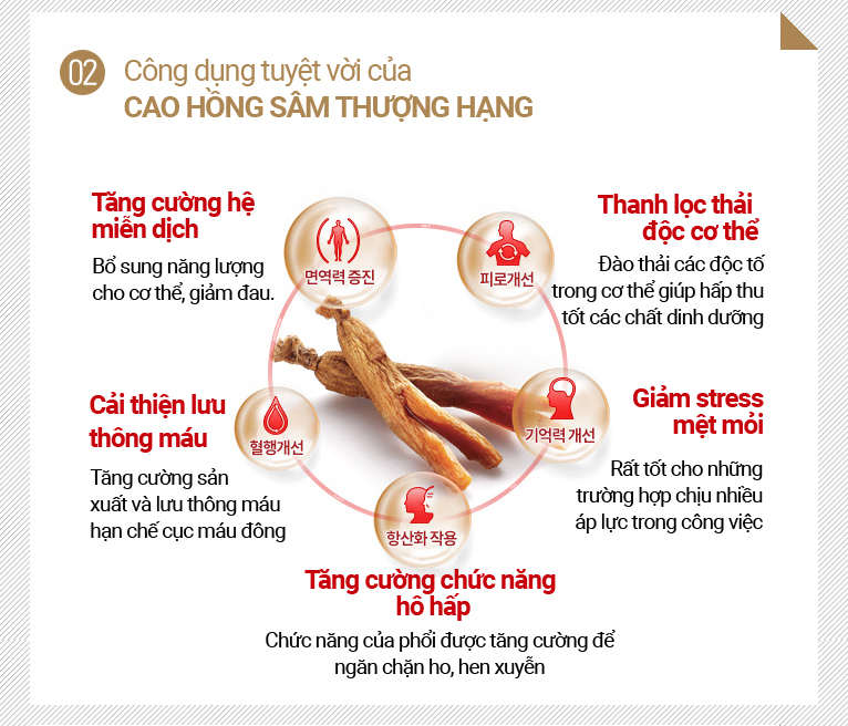 Tinh Chất Hồng Sâm KGC Cheong Kwan Jang KRG Extract Limited